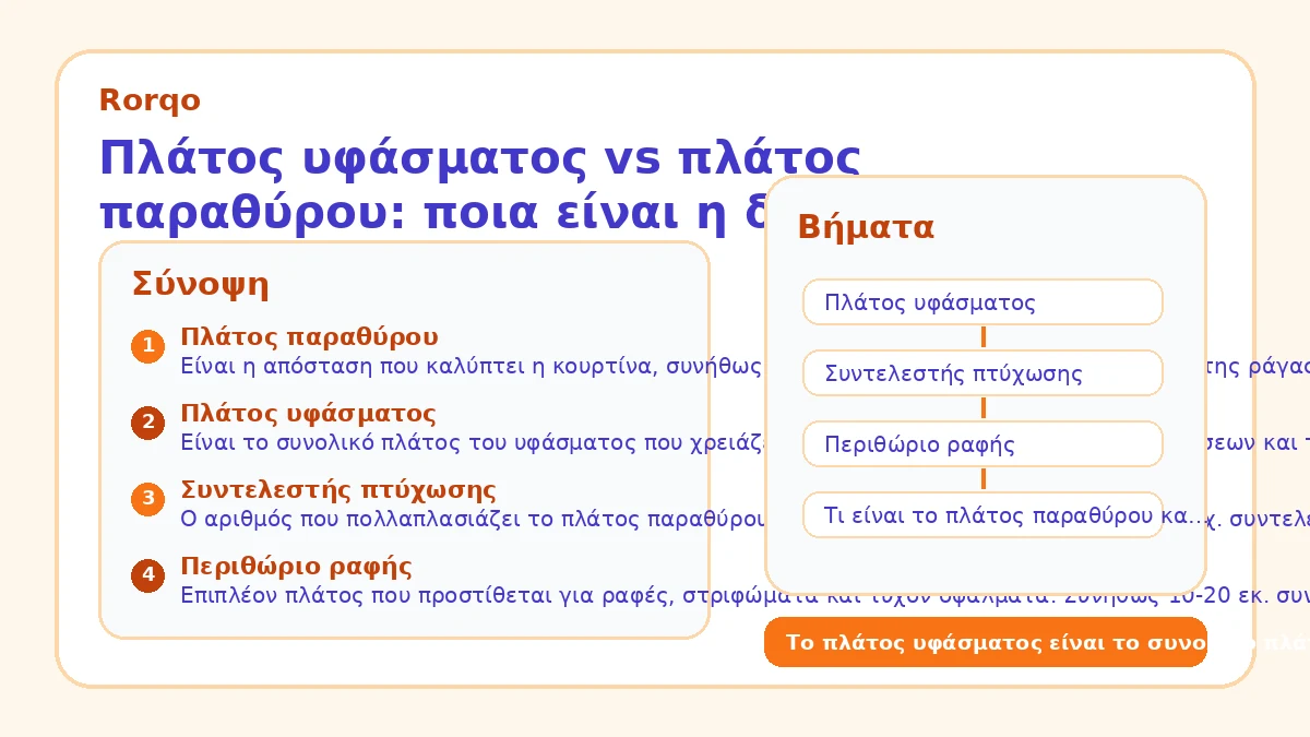 Πλάτος υφάσματος vs πλάτος παραθύρου: ποια είναι η διαφορά;