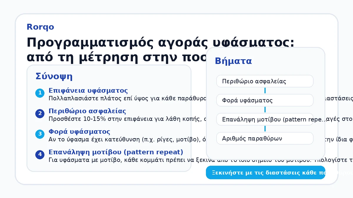 Προγραμματισμός αγοράς υφάσματος: από τη μέτρηση στην ποσότητα