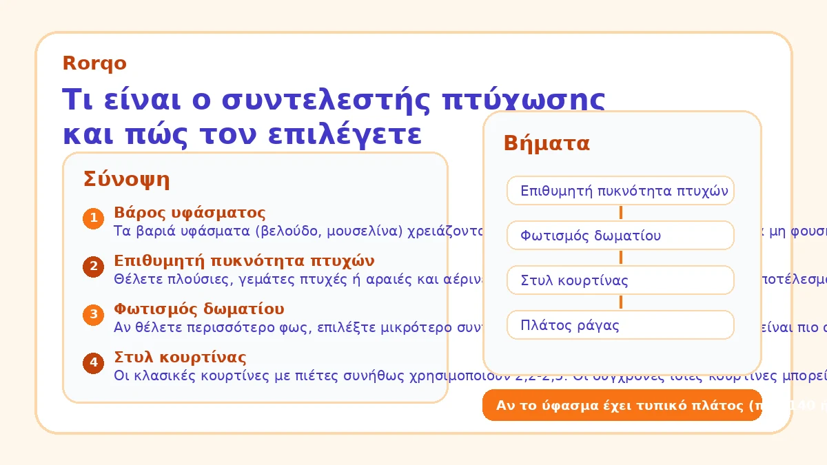 Τι είναι ο συντελεστής πτύχωσης και πώς τον επιλέγετε